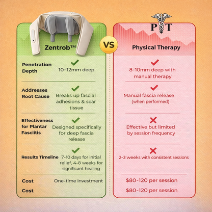 Zentrob™ Pro - Back And Shoulder Massager